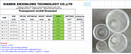 Doorzichtige orchidee pot met UV-bestendige coating